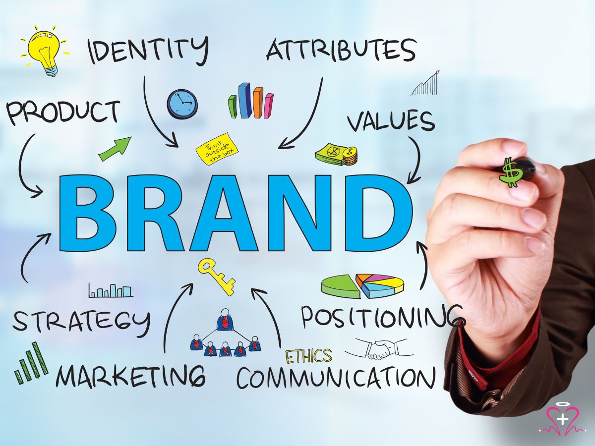 Marketing & Branding Strategy